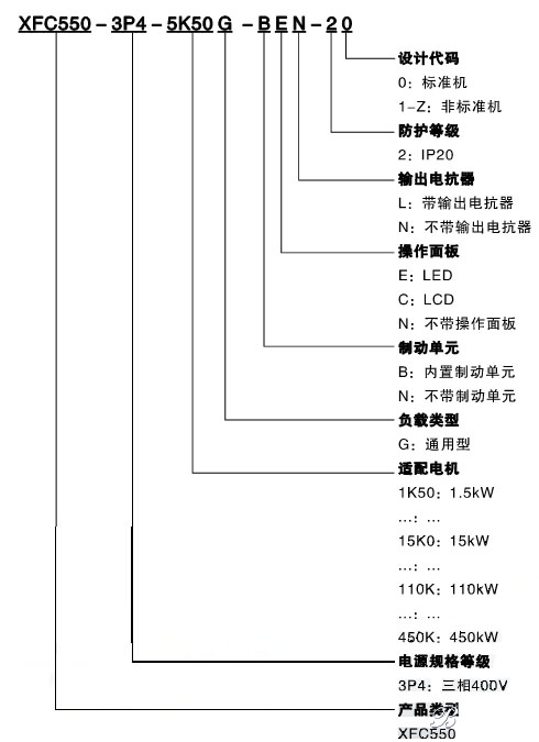 XFC550系列低壓變頻器(圖1) XFC550系列低壓變頻器(圖1)