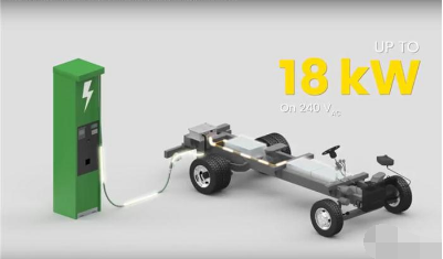 TM4推出雙向充電變頻器 提供新能源汽車應(yīng)用