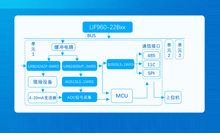960W單相導軌電源——LIF960-22Bxx