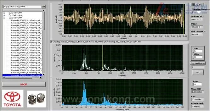 美國智能維護中心－ 豐田汽車制造公司（TMMK，肯塔基州）機器人診斷及預測案例