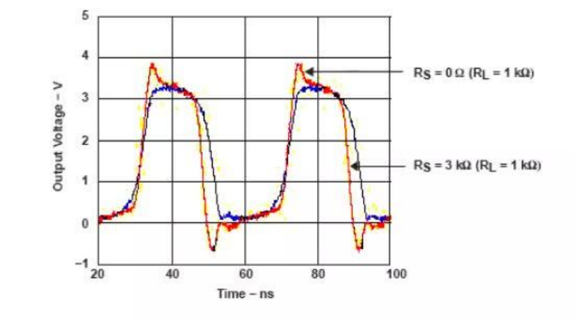 晶振電路設(shè)計(jì)訣竅，工程師必備技巧!