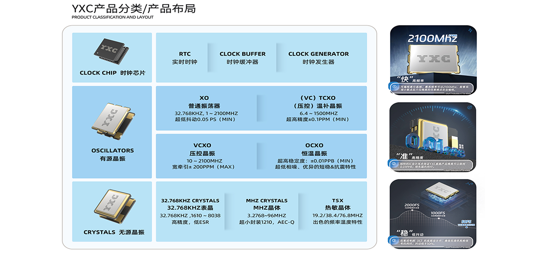 晶振國產替代的5大優勢