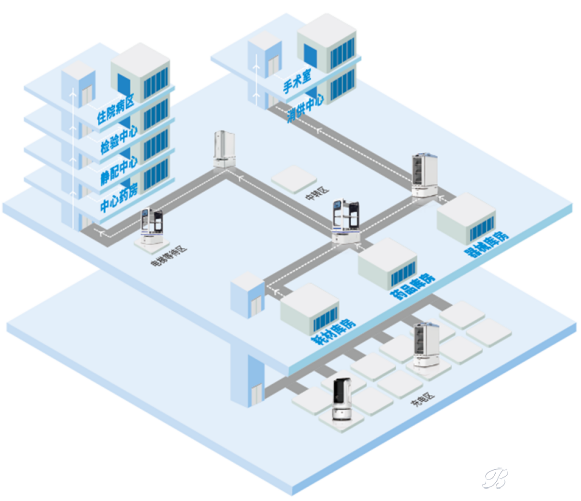 醫(yī)療物流機(jī)器人邁入實(shí)時(shí)智能時(shí)代,杰和科技邊緣計(jì)算盒 LH85 成關(guān)鍵