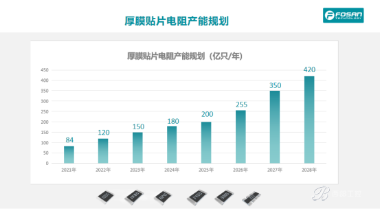 國(guó)產(chǎn)電阻新勢(shì)力富捷集團(tuán)：憑自主實(shí)力破局，錨定 2030 產(chǎn)能新目標(biāo)