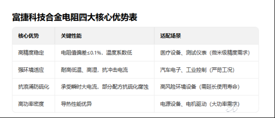 富捷科技:深耕合金電阻技術,打開精密電子產業新局 富捷科技:深耕合金電阻技術,打開精密電子產業新局